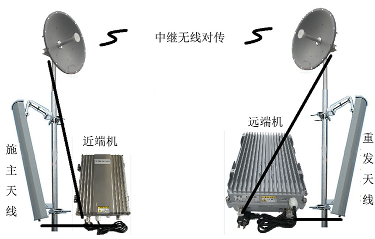 龙口智能无线拉远移频中继直放站近端机远端机